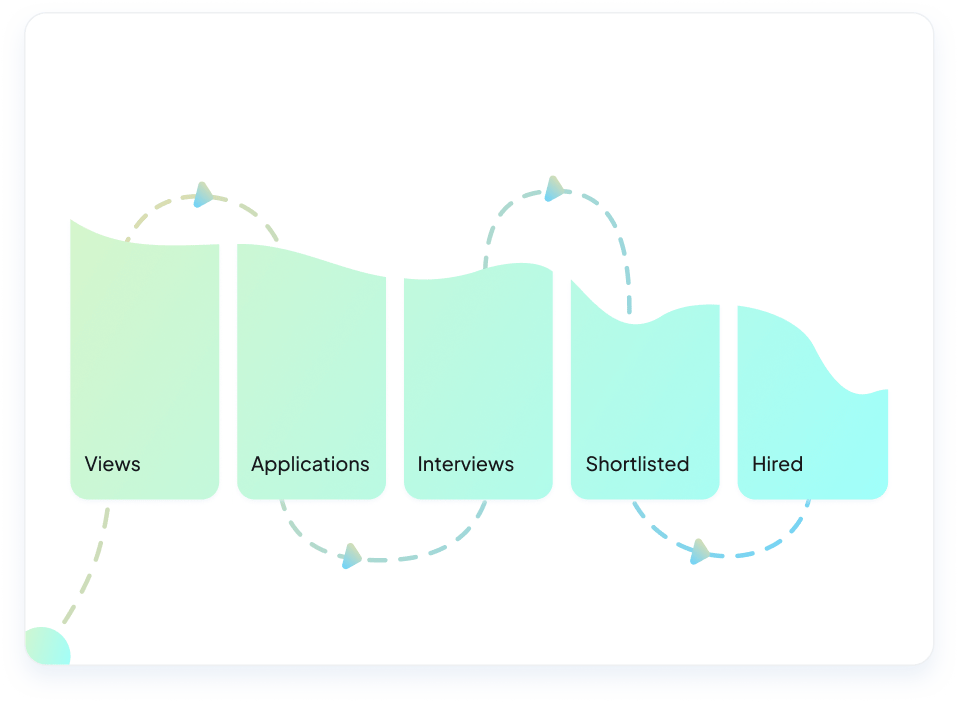 Recruitment Automation Tool 