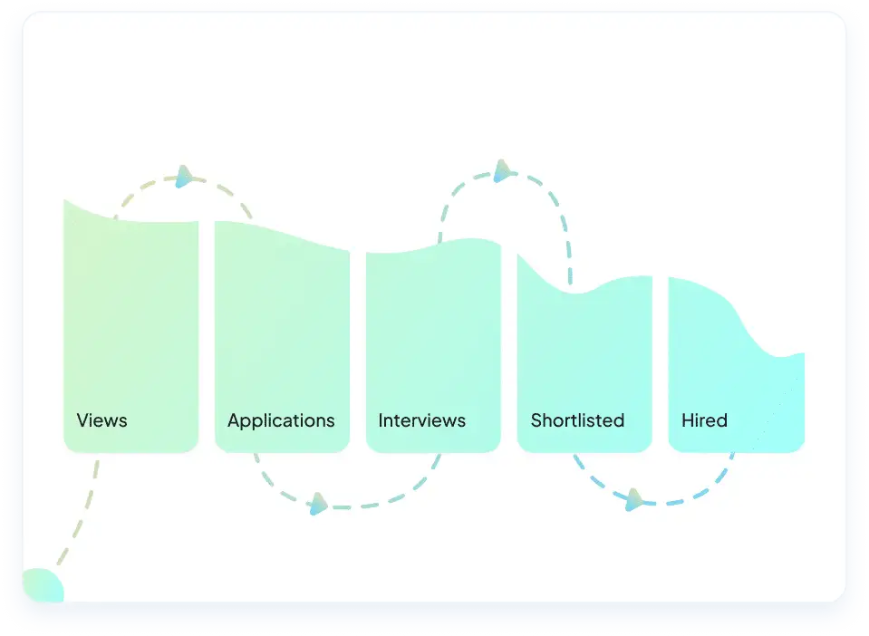 Recruitment Automation Tool 